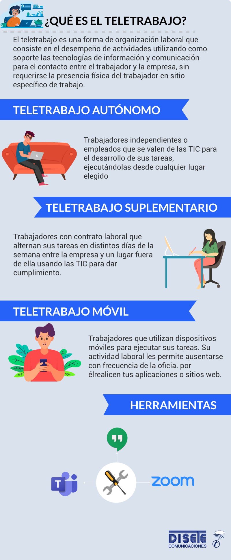 teletrabajo