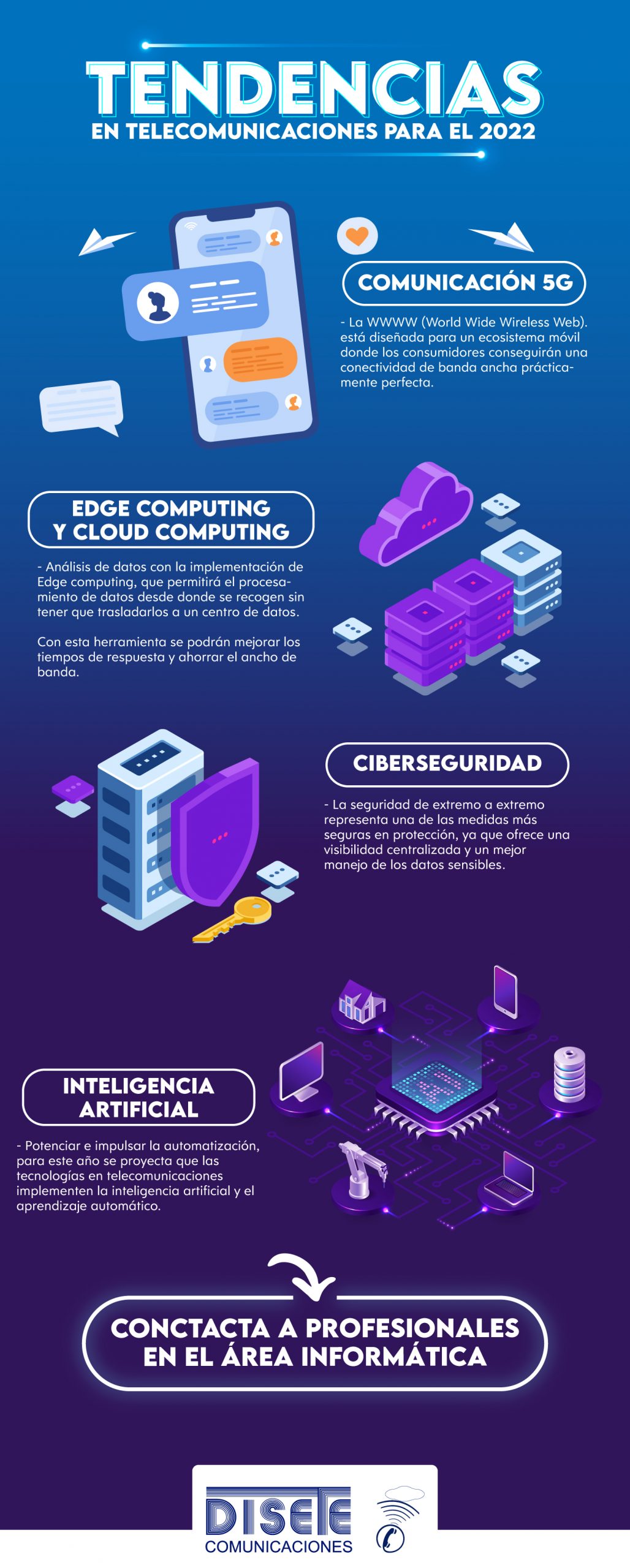 infografía tendencias 2022