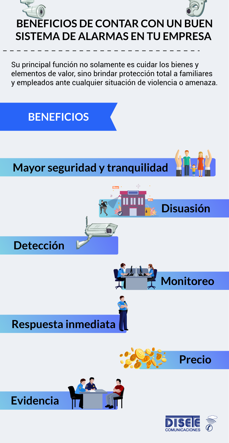 sistema de alarmas