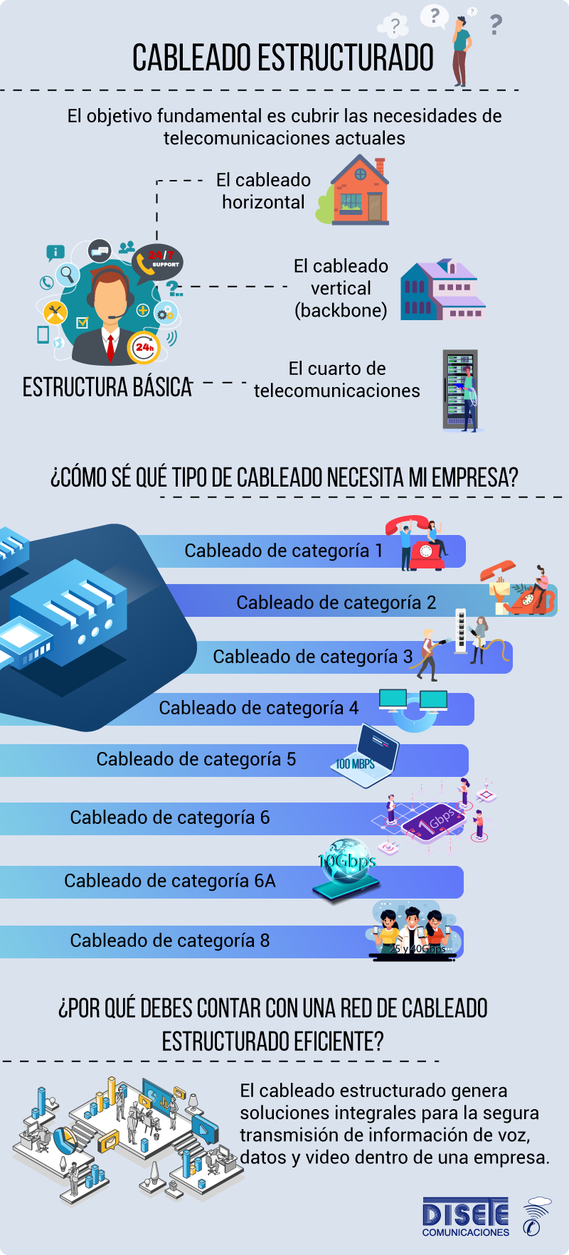 Cableado estructurado